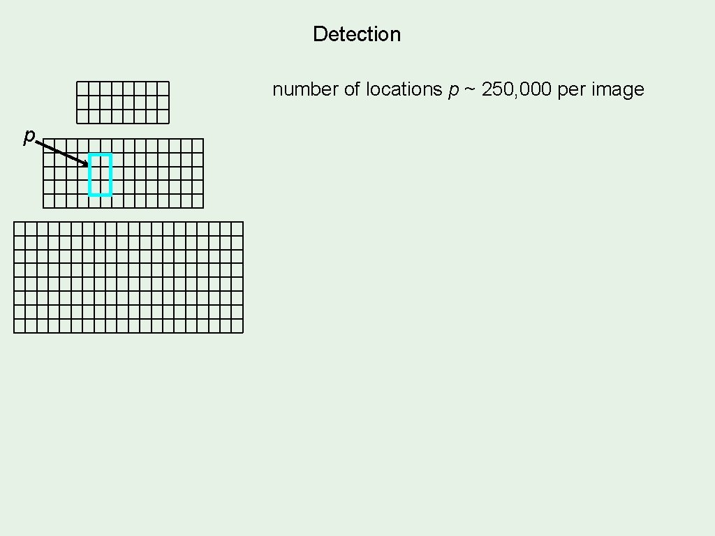 Detection number of locations p ~ 250, 000 per image p 