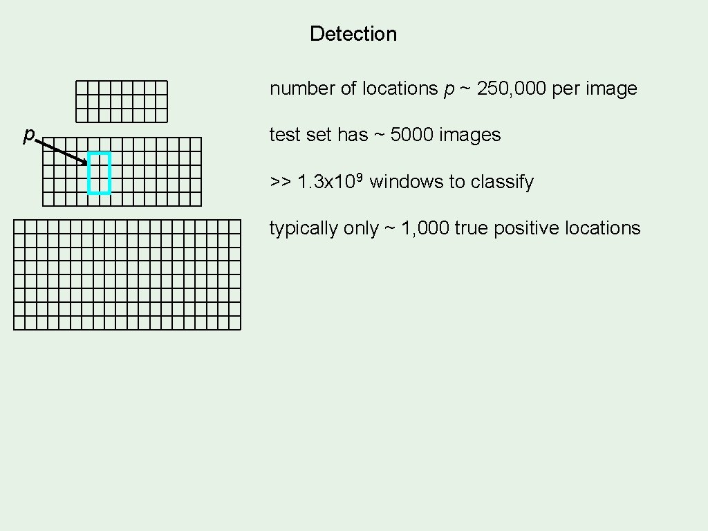 Detection number of locations p ~ 250, 000 per image p test set has