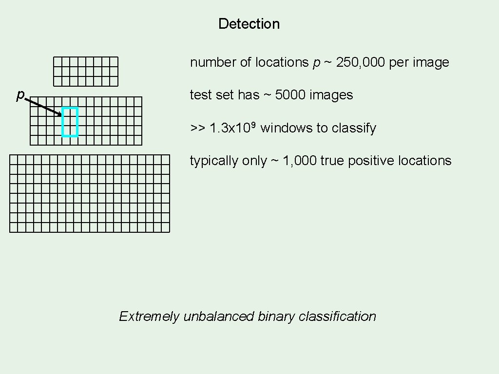 Detection number of locations p ~ 250, 000 per image p test set has