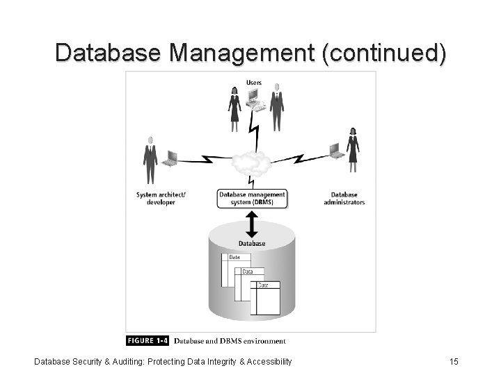 Database Management (continued) Database Security & Auditing: Protecting Data Integrity & Accessibility 15 