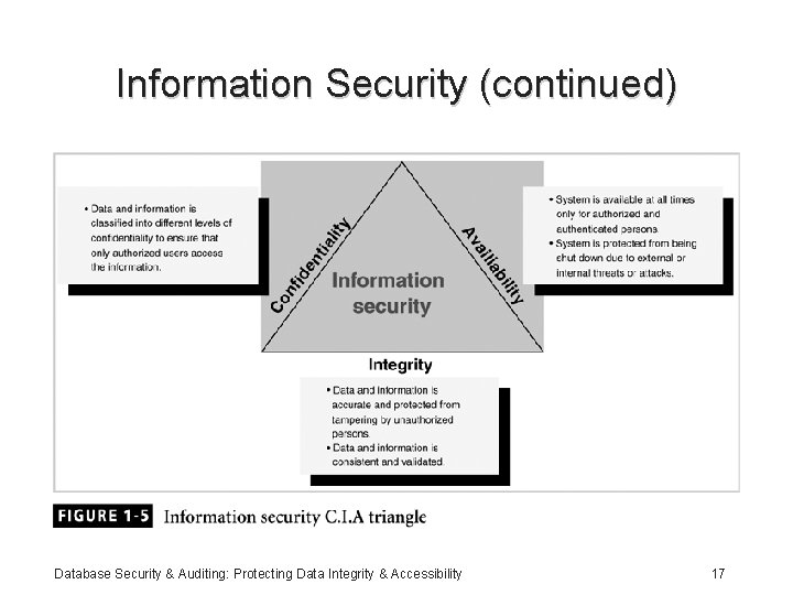 Information Security (continued) Database Security & Auditing: Protecting Data Integrity & Accessibility 17 