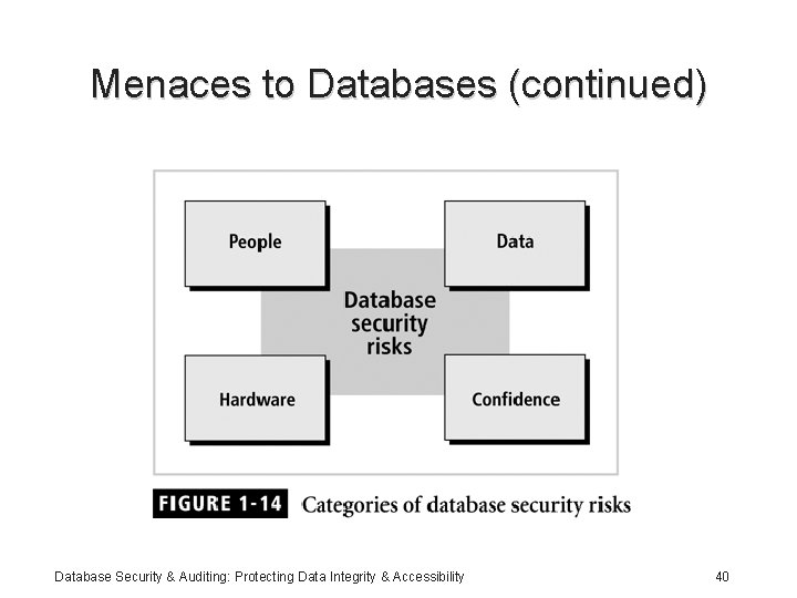 Menaces to Databases (continued) Database Security & Auditing: Protecting Data Integrity & Accessibility 40
