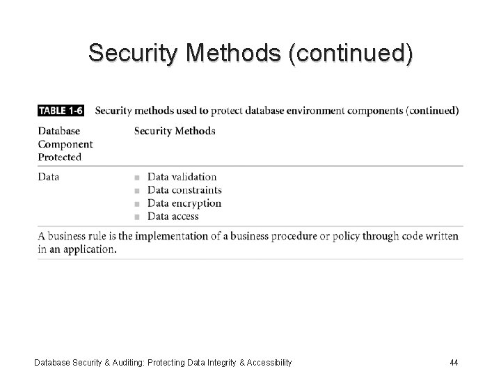 Security Methods (continued) Database Security & Auditing: Protecting Data Integrity & Accessibility 44 