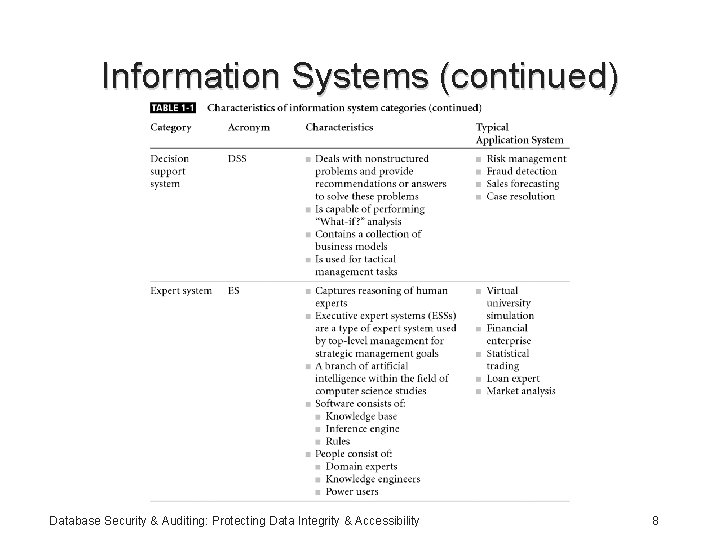 Information Systems (continued) Database Security & Auditing: Protecting Data Integrity & Accessibility 8 