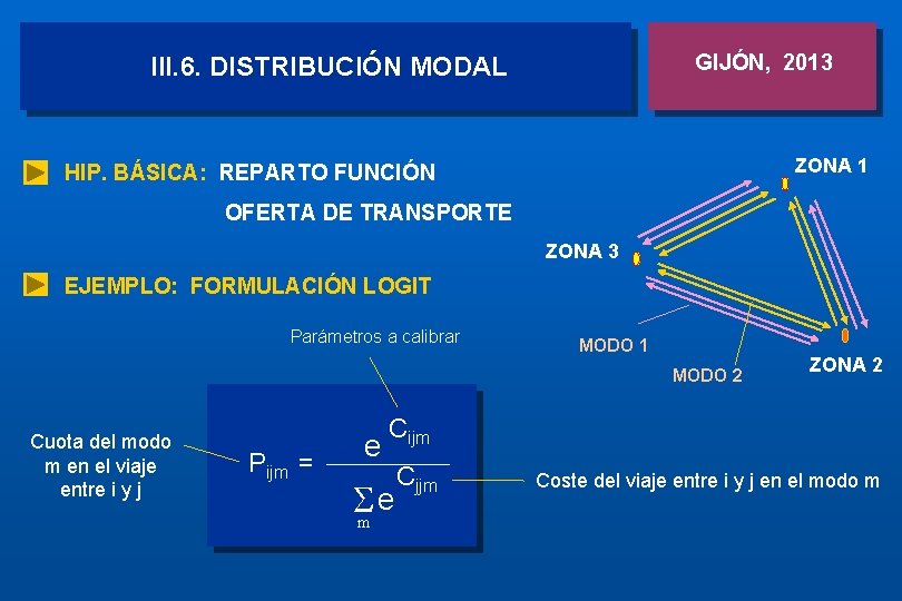 GIJÓN, 2013 III. 6. DISTRIBUCIÓN MODAL ZONA 1 HIP. BÁSICA: REPARTO FUNCIÓN OFERTA DE