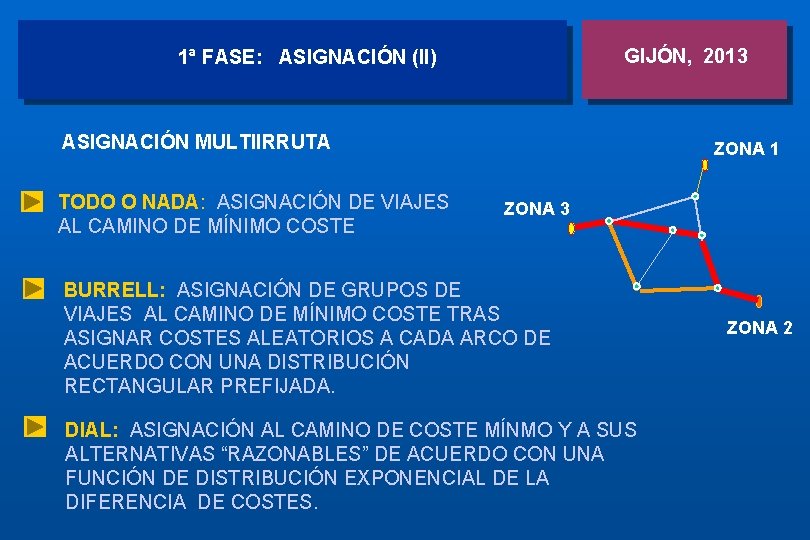 GIJÓN, 2013 1ª FASE: ASIGNACIÓN (II) ASIGNACIÓN MULTIIRRUTA TODO O NADA: ASIGNACIÓN DE VIAJES