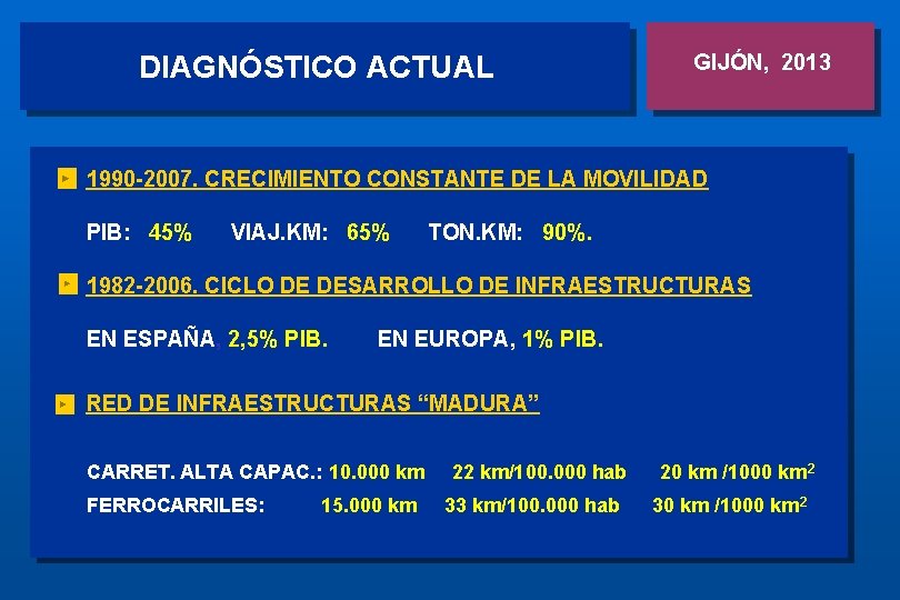 DIAGNÓSTICO ACTUAL GIJÓN, 2013 1990 -2007. CRECIMIENTO CONSTANTE DE LA MOVILIDAD PIB: 45% VIAJ.