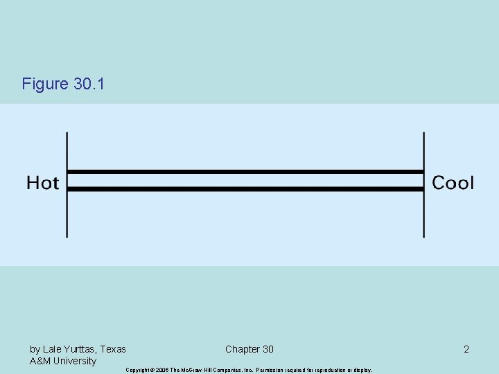 Figure 30. 1 by Lale Yurttas, Texas A&M University Chapter 30 Copyright © 2006