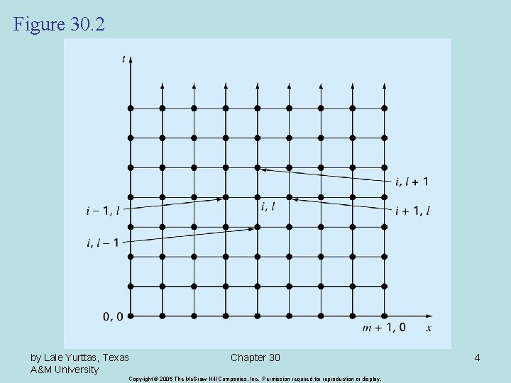 Figure 30. 2 by Lale Yurttas, Texas A&M University Chapter 30 Copyright © 2006