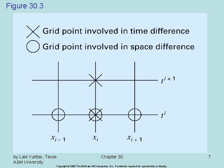 Figure 30. 3 by Lale Yurttas, Texas A&M University Chapter 30 Copyright © 2006
