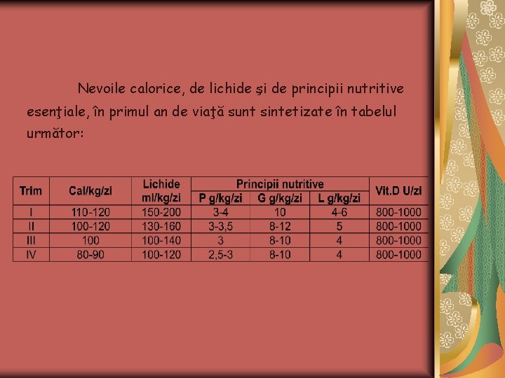 Nevoile calorice, de lichide şi de principii nutritive esenţiale, în primul an de viaţă