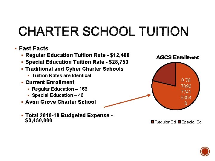 § Fast Facts § Regular Education Tuition Rate - $12, 400 § Special Education