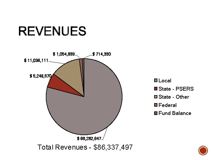 $ 1, 054, 839 $ 714, 330 $ 11, 036, 111 $ 5, 249,