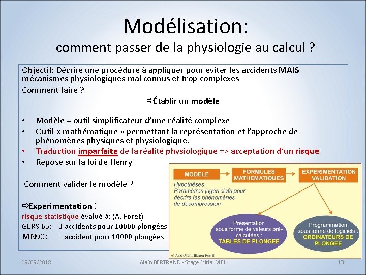 Modélisation: comment passer de la physiologie au calcul ? Objectif: Décrire une procédure à