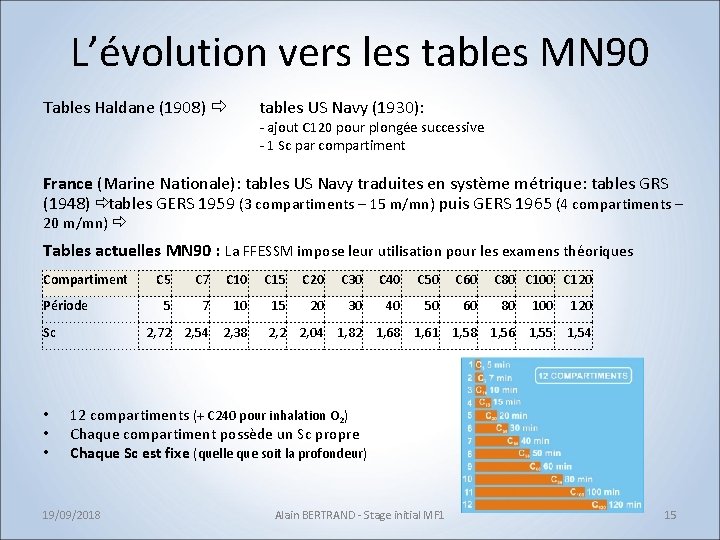 L’évolution vers les tables MN 90 Tables Haldane (1908) ð tables US Navy (1930):