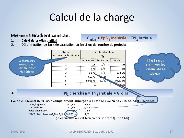 Calcul de la charge Méthode à Gradient constant 1. 2. G Durée (en nombre