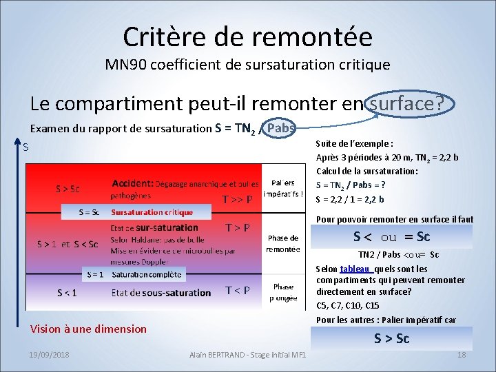 Critère de remontée MN 90 coefficient de sursaturation critique Le compartiment peut-il remonter en