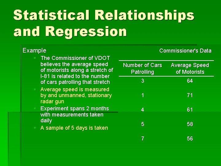 Statistical Relationships and Regression Example § The Commissioner of VDOT believes the average speed