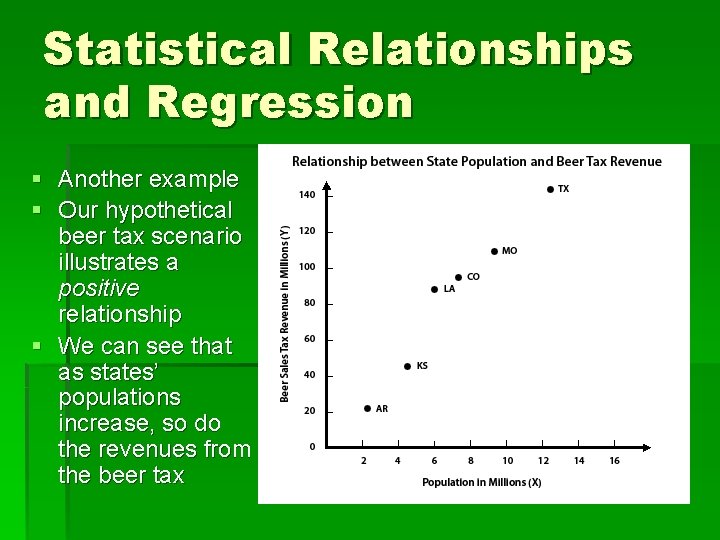 Statistical Relationships and Regression § Another example § Our hypothetical beer tax scenario illustrates