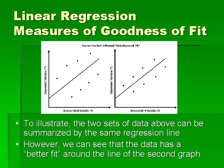 Linear Regression Measures of Goodness of Fit § To illustrate, the two sets of