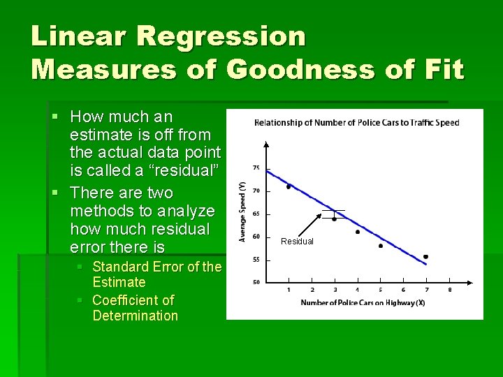 Linear Regression Measures of Goodness of Fit § How much an estimate is off