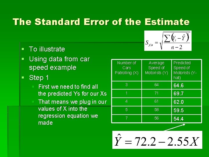 The Standard Error of the Estimate § To illustrate § Using data from car
