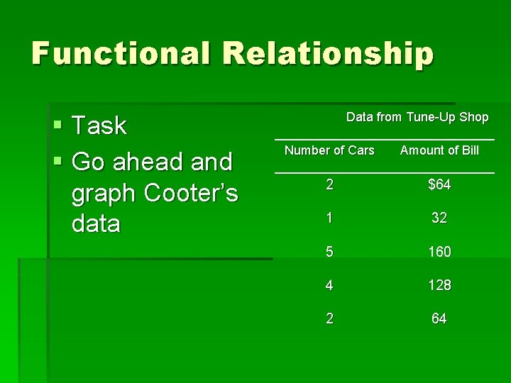 Functional Relationship § Task § Go ahead and graph Cooter’s data Data from Tune-Up