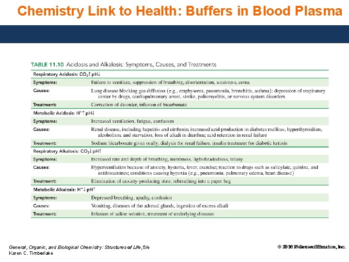 Chemistry Link to Health: Buffers in Blood Plasma General, Organic, and Biological Chemistry: Structures