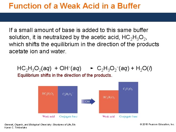 Function of a Weak Acid in a Buffer If a small amount of base