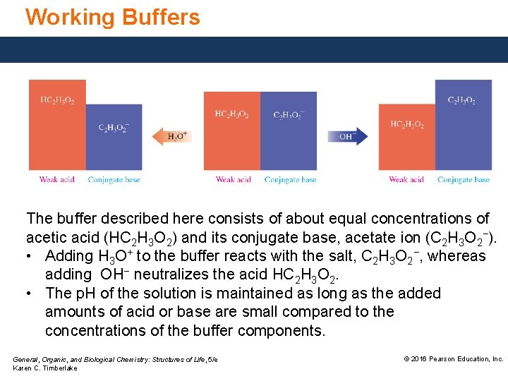 Working Buffers The buffer described here consists of about equal concentrations of acetic acid