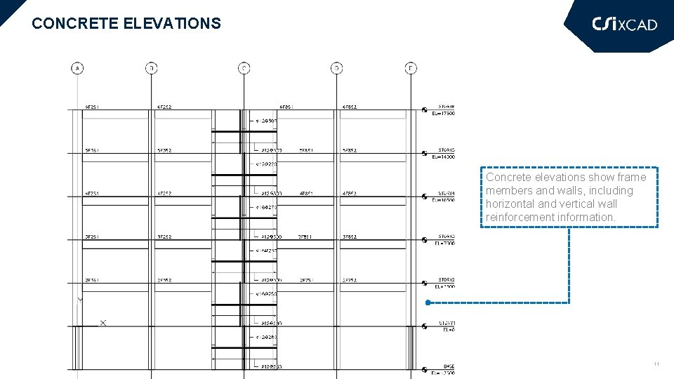 CONCRETE ELEVATIONS Concrete elevations show frame members and walls, including horizontal and vertical wall