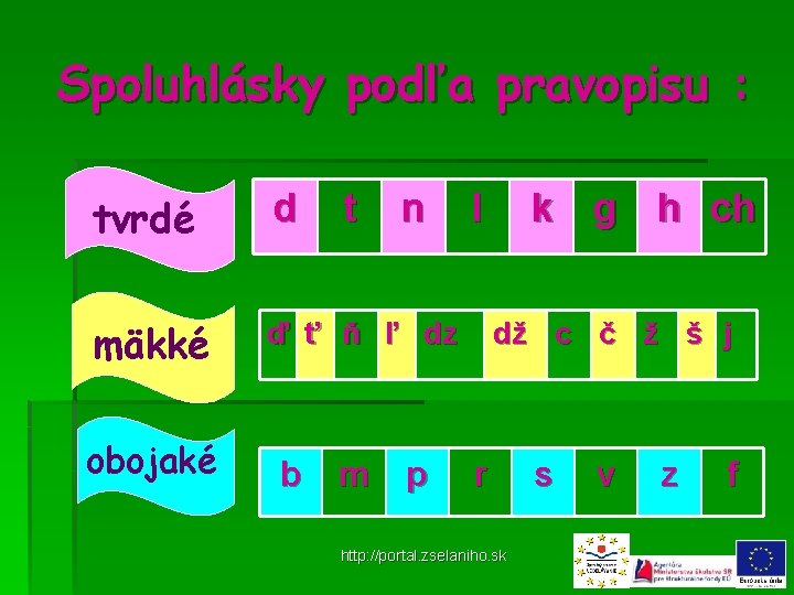 Spoluhlásky podľa pravopisu : tvrdé d mäkké ď ť ň ľ dz obojaké t