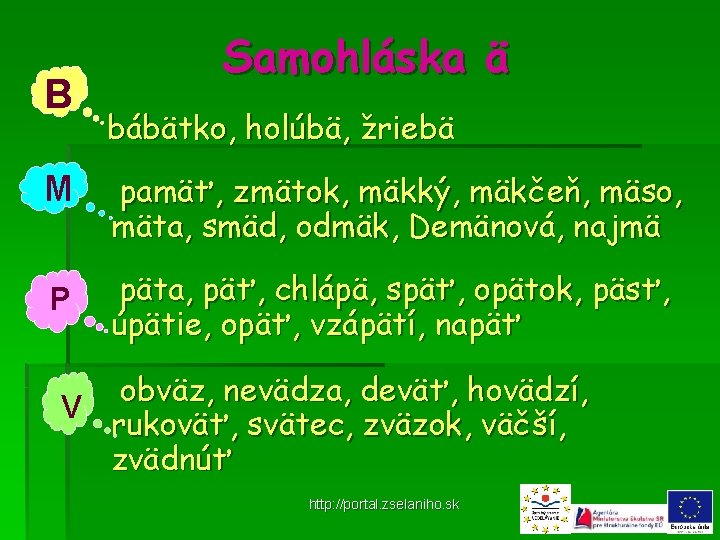 B M P Samohláska ä bábätko, holúbä, žriebä pamäť, zmätok, mäkký, mäkčeň, mäso, mäta,