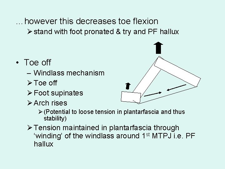 …however this decreases toe flexion Ø stand with foot pronated & try and PF
