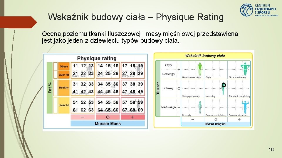 Wskaźnik budowy ciała – Physique Rating Ocena poziomu tkanki tłuszczowej i masy mięśniowej przedstawiona