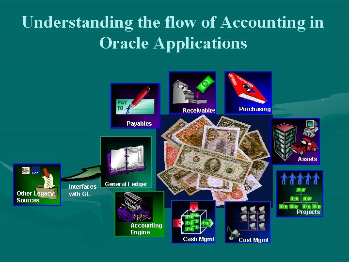 Understanding the flow of Accounting in Oracle Applications Receivables Purchasing Payables Assets SAP Other