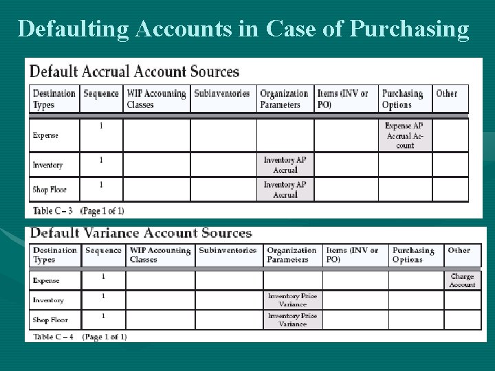 Defaulting Accounts in Case of Purchasing 