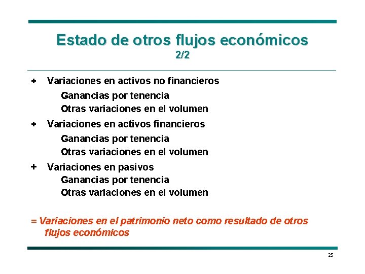 Estado de otros flujos económicos 2/2 + Variaciones en activos no financieros Ganancias por