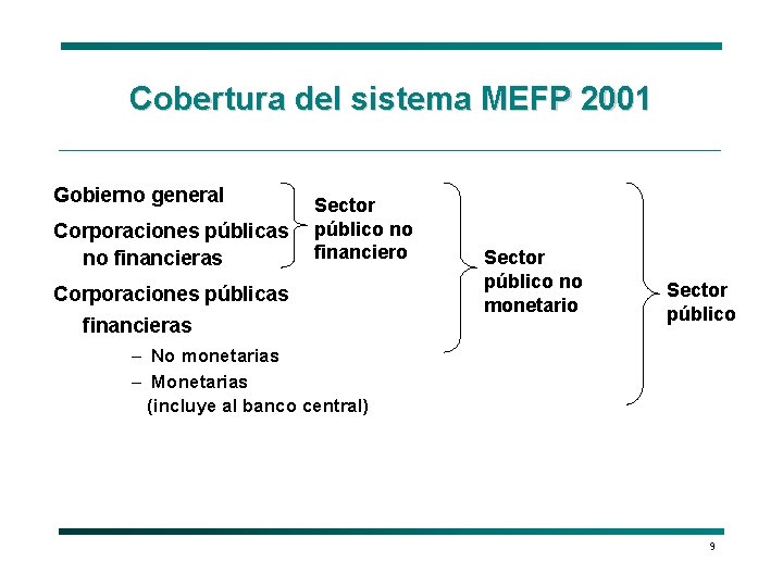 Cobertura del sistema MEFP 2001 Gobierno general Corporaciones públicas no financieras Sector público no