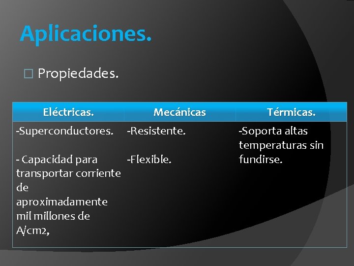 Aplicaciones. � Propiedades. Eléctricas. -Superconductores. Mecánicas -Resistente. - Capacidad para -Flexible. transportar corriente de