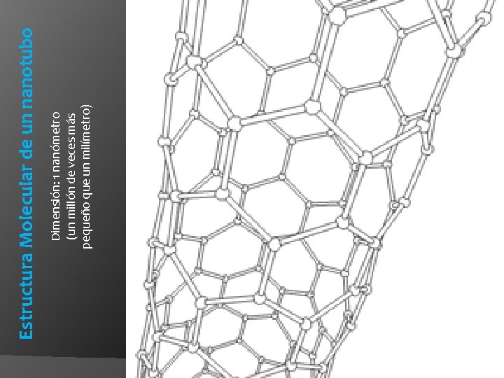 Dimensión: 1 nanómetro (un millón de veces más pequeño que un milímetro) Estructura Molecular