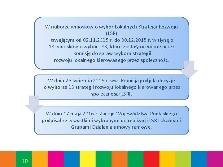 W naborze wniosków o wybór Lokalnych Strategii Rozwoju (LSR) trwającym od 02. 11. 2015