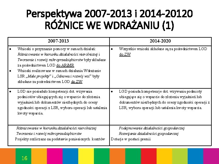 Perspektywa 2007 -2013 i 2014 -20120 RÓŻNICE WE WDRAŻANIU (1) 2007 -2013 Wnioski o