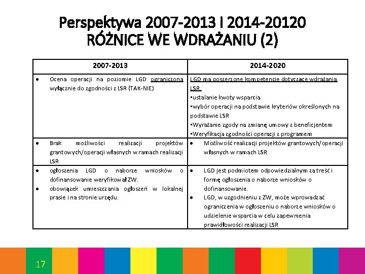 Perspektywa 2007 -2013 i 2014 -20120 RÓŻNICE WE WDRAŻANIU (2) 2007 -2013 17 2014