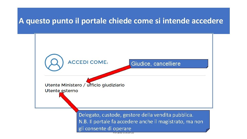 A questo punto il portale chiede come si intende accedere Giudice, cancelliere Delegato, custode,