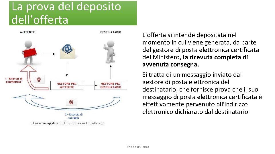 La prova del deposito dell’offerta L'offerta si intende depositata nel momento in cui viene