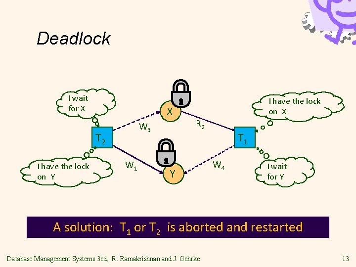 Deadlock I wait for X X W 3 T 2 I have the lock