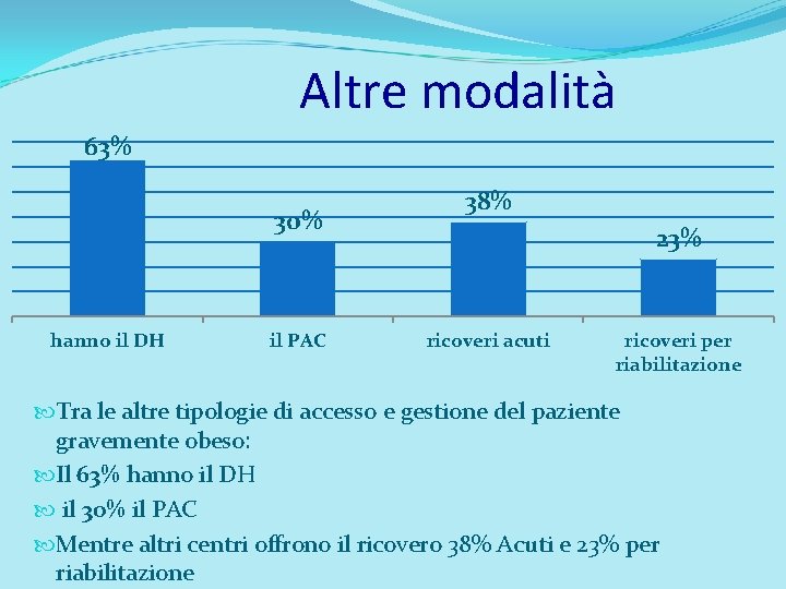 Altre modalità 63% 30% hanno il DH il PAC 38% 23% ricoveri acuti ricoveri