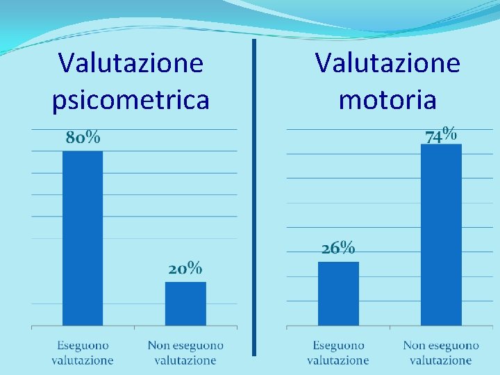 Valutazione psicometrica Valutazione motoria 