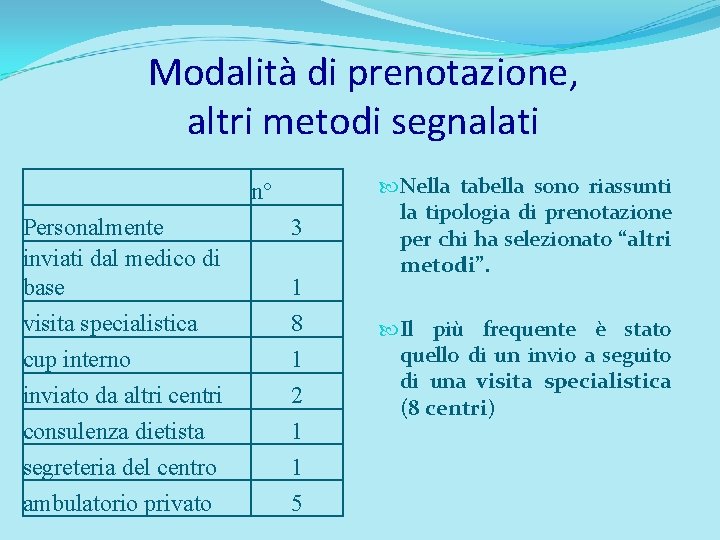 Modalità di prenotazione, altri metodi segnalati n° Personalmente inviati dal medico di base visita